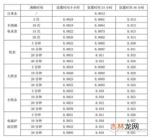 千滚水和隔夜水能喝吗,千滚水致癌？隔夜水有毒？到底有哪些水不能喝？