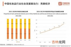 2021年我国男性与女性人口总数的比,中国男女比例2021