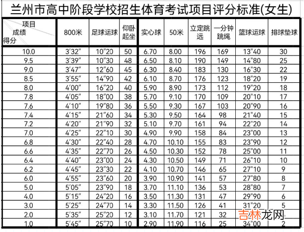 2022年甘肃兰州体育中考时间：5月23日至6月2日