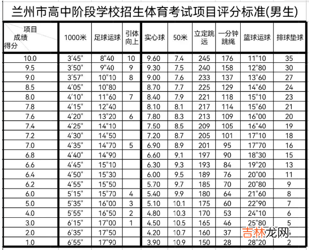 2022年甘肃兰州体育中考时间：5月23日至6月2日