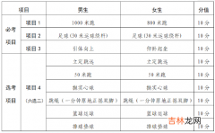 2022年甘肃兰州体育中考时间：5月23日至6月2日