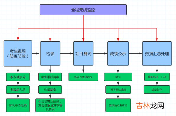 2022年甘肃兰州体育中考时间：5月23日至6月2日