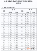 2022年湖南永州体育中考时间：截止到5月31日