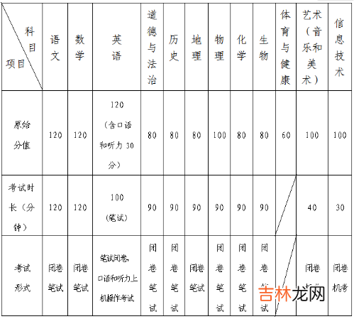 山东青岛中考时间2022年具体时间山东青岛中考时间及科目安排