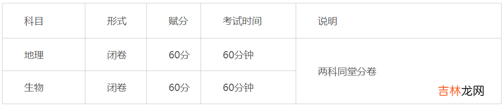 广西百色中考时间2022年具体时间 广西百色中考时间及科目安排