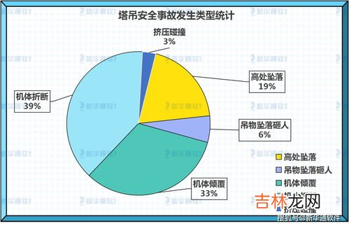 事故类别,安全生产事故分类