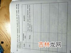 个人奖惩情况怎么填,奖惩情况该怎么填写