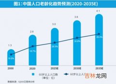 2021年老龄化状况及未来趋势,中国老龄化的趋势是怎样的