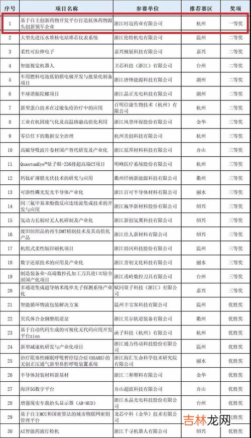 100迈一小时多少公里,100迈的速度一小时能跑多少公里