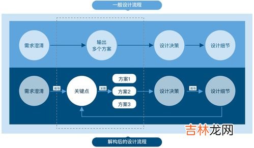 问题解决的关键阶段是,解决问题的思维活动要经历四个阶段 哪个阶段是最关键的