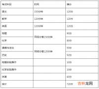 四川雅安中考时间2022年具体时间 四川雅安中考时间及科目安排