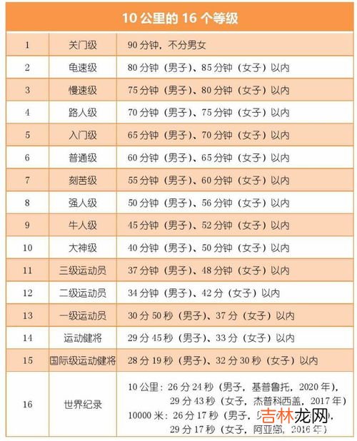 马拉松多少公里,马拉松全程多少米