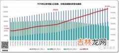 中国人口变化,中国人口的历史变迁及其原因