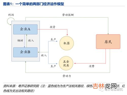 gdp是什么意思,gdp是什么意思简单说