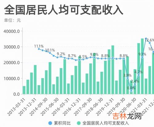 gdp是什么意思,gdp是什么意思简单说