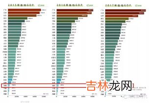 gdp是什么意思,gdp是什么意思简单说