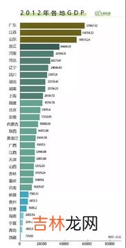 gdp是什么意思,gdp是什么意思简单说