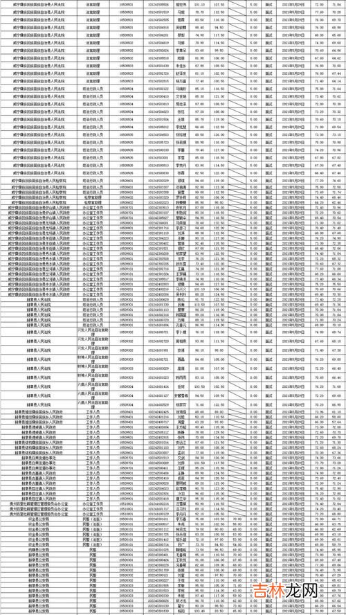 威宁人口2021总人数口,宣威2021总人数口是多少？