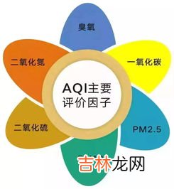 aqi是什么意思,苹果手机AQI是什么意思