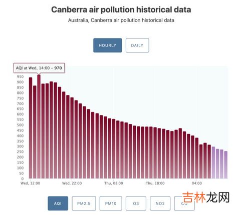 aqi是什么意思,苹果手机AQI是什么意思