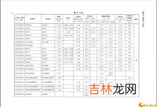 25公斤等于多少升汽油,二十五公斤汽油等于多少升