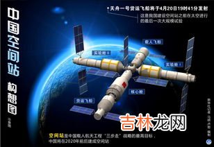 中国空间站在太空什么位置,中国空间站在什么地方