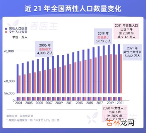 中国男性与女性人口总数的比,中国男女比例多少?
