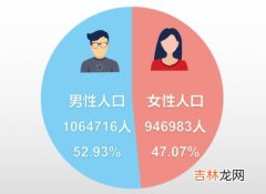 中国男性与女性人口总数的比,中国男女比例多少？