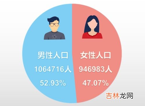 中国男性与女性人口总数的比,中国男女比例多少？