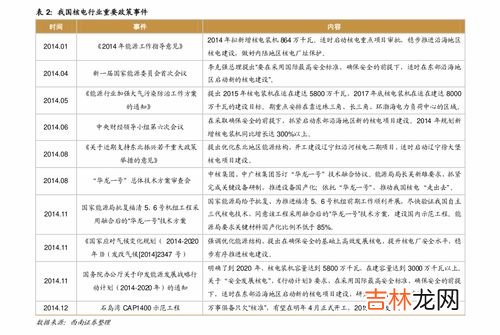 天然气多少钱一方,国家规定天然气多少钱一立方