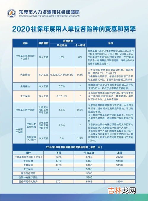 社保缴费基数3236是什么意思,2022~2023泸州社保缴费新消息 泸州社保缴费基数是多少？