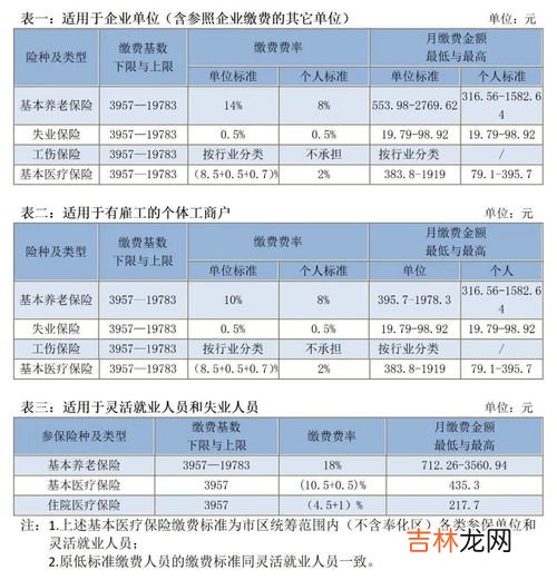 社保缴费基数3236是什么意思,2022~2023泸州社保缴费新消息 泸州社保缴费基数是多少？