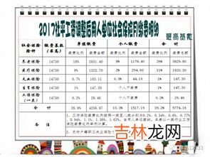 社保缴费基数3236是什么意思,2022~2023泸州社保缴费新消息 泸州社保缴费基数是多少？