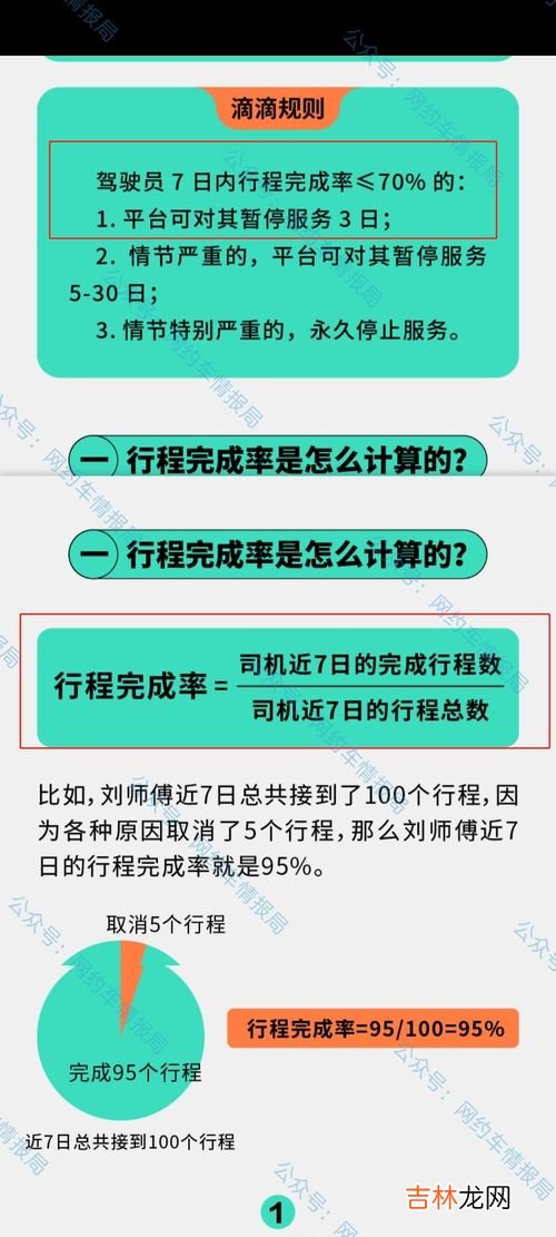 滴滴完单率是什么意思,滴滴需当值指派订单成交率什么意思?