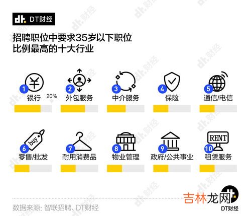 bdm是什么职位的简称,bd和bdm是什么职位,cm是什么职位