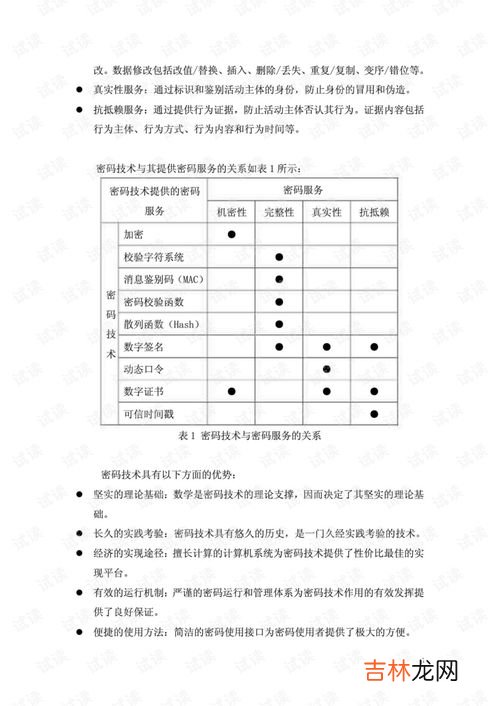 商用密码用于保护什么信息,密码分为什么密码和什么密码和商用密码？