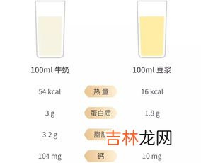 全脂和低脂牛奶的区别,牛奶全脂，低脂，脱脂有什么区别