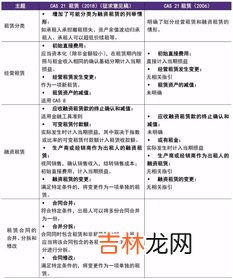 企业联改直是什么意思,直联企业是什么意思？