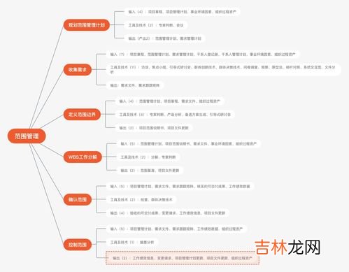 项目范围说明书包括哪些内容,项目范围说明书的内容