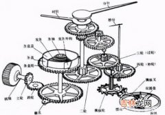 机械表是什么原理在转动,机械表是怎么运作的