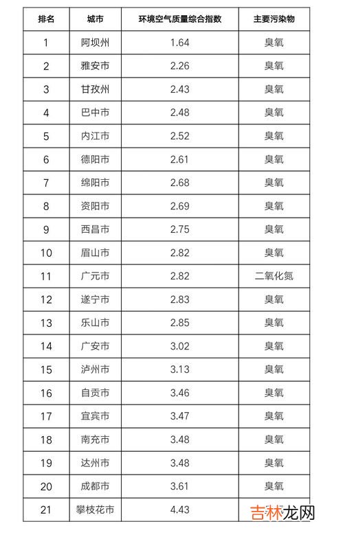 四川省21个地市州排序,四川省有多少个市州？