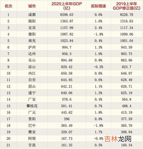 四川省21个地市州排序,四川省有多少个市州？