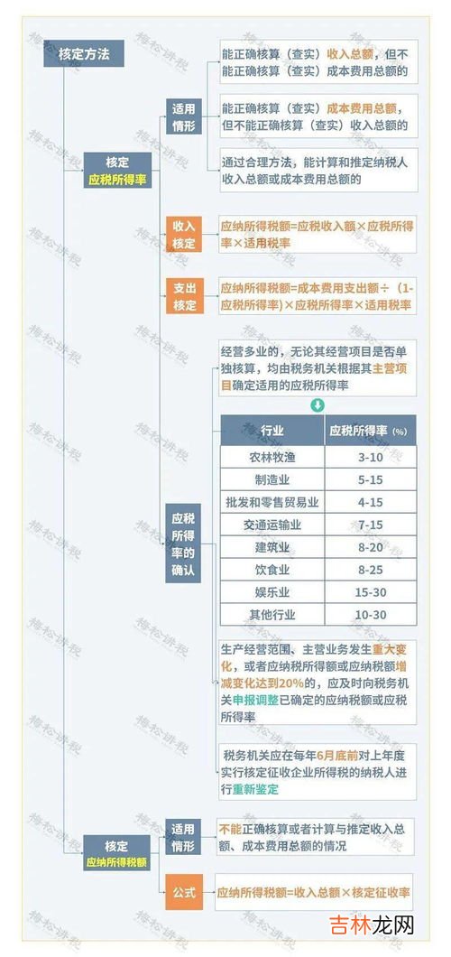 合作原则的四个准则,会话合作原则包括哪些方面？