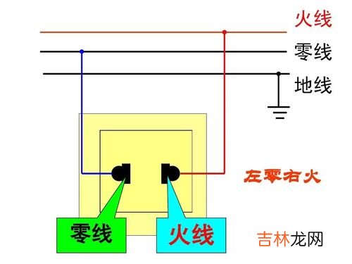 地线的作用,地线作用是什么