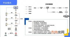 经销商和代理商的区别,经销商和代理商的区别