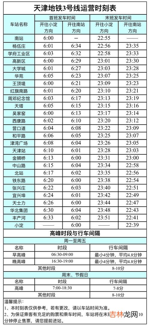 天津地铁几点开始到几点结束,天津地铁运营时间最晚到几点
