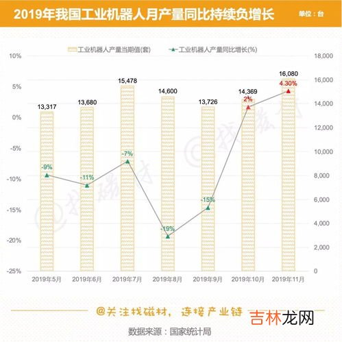 同比增长率怎么算,同比增长率怎么算