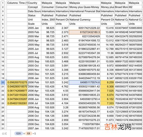 同比增长率怎么算,同比增长率怎么算