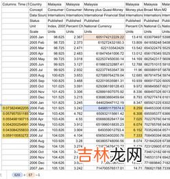 同比增长率怎么算,同比增长率怎么算