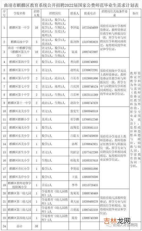 云南人口2021总人数多少,昆明市人口2021总人数是多少?